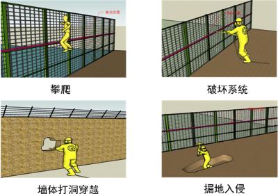 平顶山卫东区周界防范报警系统四号