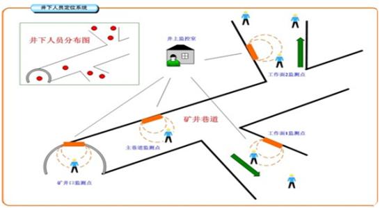 平顶山卫东区人员定位系统七号